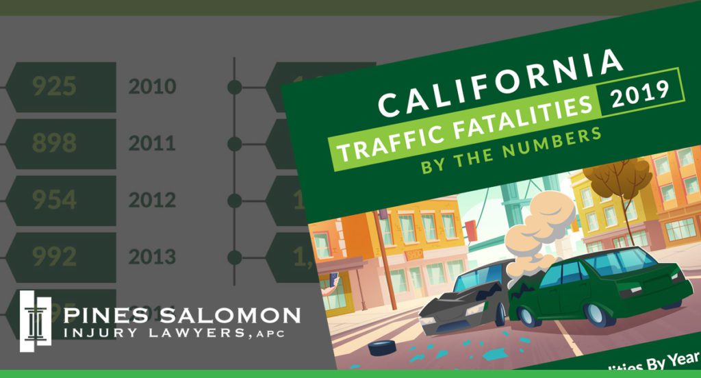 California Traffic Fatalities 2019 Infographic